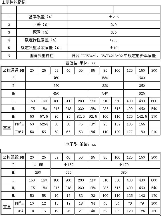 上海海蝶阀门制造有限公司